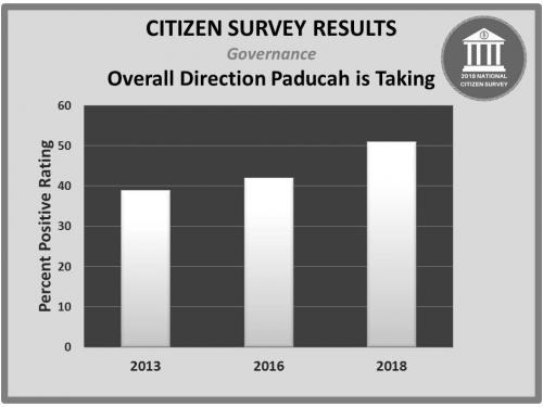 2018 Overall Direction Paducah is Taking